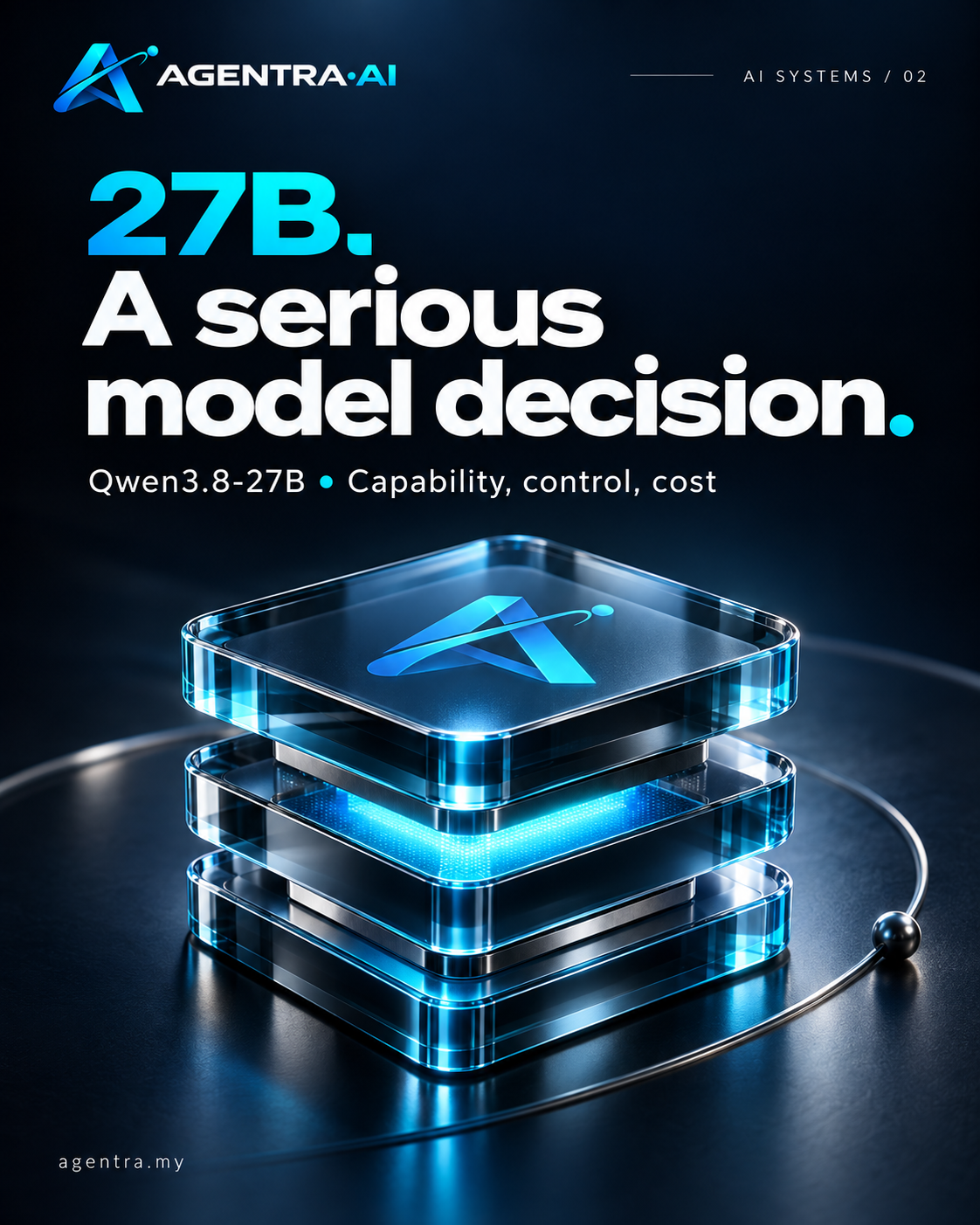 Agentra model-choice concept artwork: Qwen3.8-27B, capability, control and cost, illustrated with a layered computing stack.